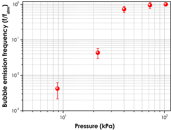Effect of subatmospheric pressures on heat transfer, vapor bubbles and dry spots evolution during water boiling - Advances in Engineering Effect of subatmospheric pressures on heat transfer, vapor bubbles and dry spots evolution during water boiling - Advances in Engineering
