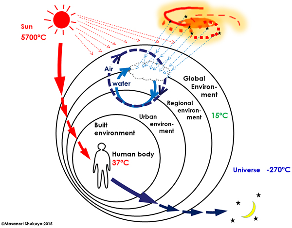 Insight given by Unsteady-state exergetic performance comparison of externally and internally insulated building envelopes - Advances in Engineering Insight given by Unsteady-state exergetic performance comparison of externally and internally insulated building envelopes - Advances in Engineering