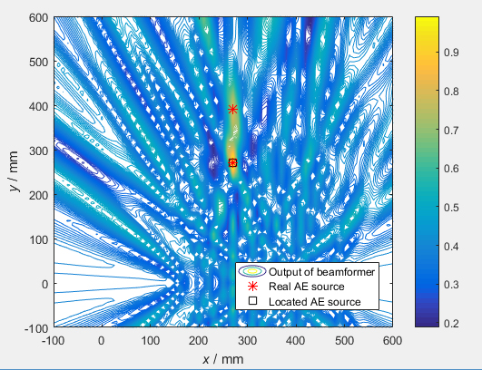 An adaptive localization method of simultaneous two acoustic emission sources based on energy filtering algorithm for coupled array signal An adaptive localization method of simultaneous two acoustic emission sources based on energy filtering algorithm for coupled array signal