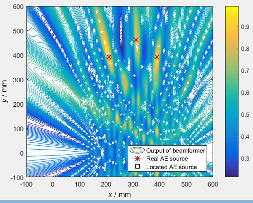 An adaptive localization method of simultaneous two acoustic emission sources based on energy filtering algorithm for coupled array signal An adaptive localization method of simultaneous two acoustic emission sources based on energy filtering algorithm for coupled array signal