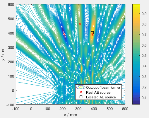 An adaptive localization method of simultaneous two acoustic emission sources based on energy filtering algorithm for coupled array signal An adaptive localization method of simultaneous two acoustic emission sources based on energy filtering algorithm for coupled array signal