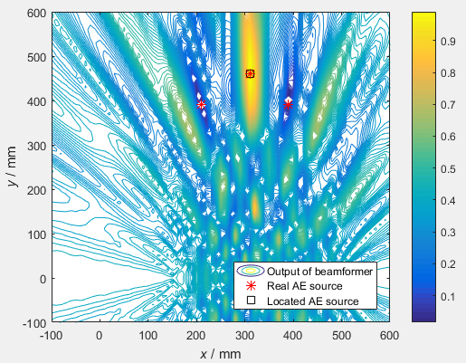An adaptive localization method of simultaneous two acoustic emission sources based on energy filtering algorithm for coupled array signal An adaptive localization method of simultaneous two acoustic emission sources based on energy filtering algorithm for coupled array signal