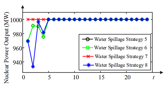 Data-driven robust day-ahead unit commitment model for hydro/thermal/wind/ photovoltaic/nuclear power systems - Advances in Engineering