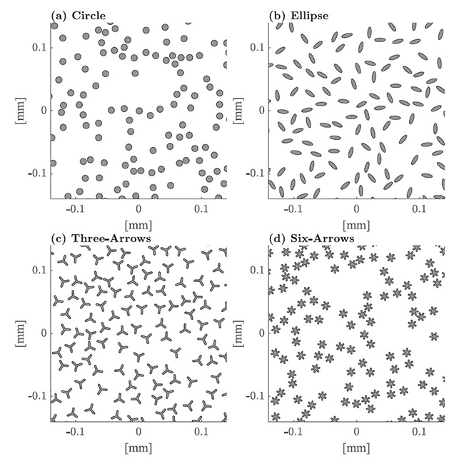 Numerical study on the influence of fiber cross-sectional shapes on the sound absorption efficiency of fibrous porous materials - Advances in Engineering Numerical study on the influence of fiber cross-sectional shapes on the sound absorption efficiency of fibrous porous materials - Advances in Engineering