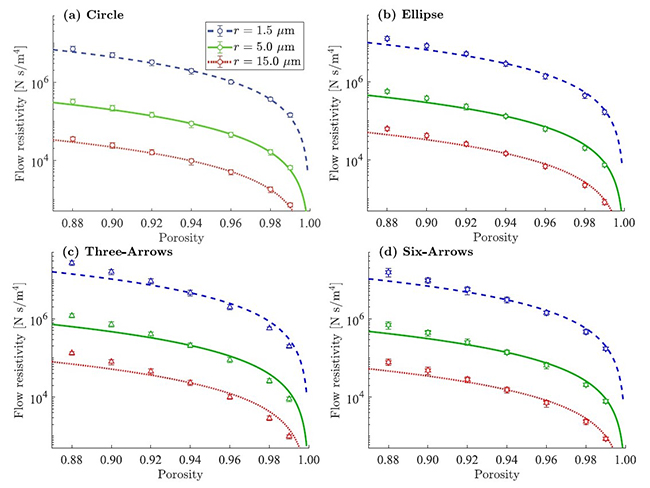 Numerical study on the influence of fiber cross-sectional shapes on the sound absorption efficiency of fibrous porous materials - Advances in Engineering Numerical study on the influence of fiber cross-sectional shapes on the sound absorption efficiency of fibrous porous materials - Advances in Engineering