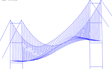 Wind-induced symmetric and asymmetric static torsional divergence of flexible suspension bridges - Advances in Engineering