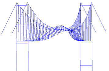 Wind-induced symmetric and asymmetric static torsional divergence of flexible suspension bridges - Advances in Engineering