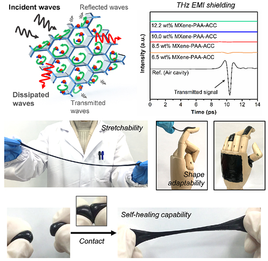 Multifunctional Hydrogel-Type Electromagnetic Interference Shielding Materials - Advances in Engineering Multifunctional Hydrogel-Type Electromagnetic Interference Shielding Materials - Advances in Engineering