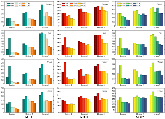 An interval decomposition-ensemble approach with data-characteristic-driven reconstruction for short-term load forecasting - Advances in Engineering