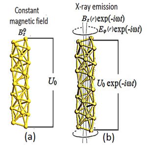 How to build gold nano-antenna - Advances in Engineering