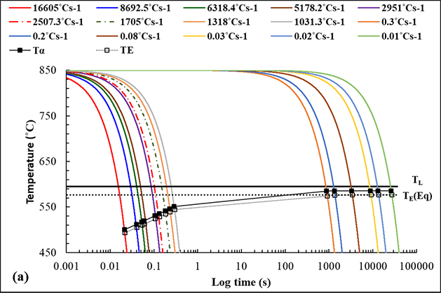 Forming Fibrous Si through Solidification Processing - Advances in Engineering