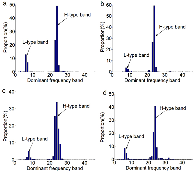 A new method for determining the crack classification criterion in acoustic emission parameter analysis - Advances in Engineering