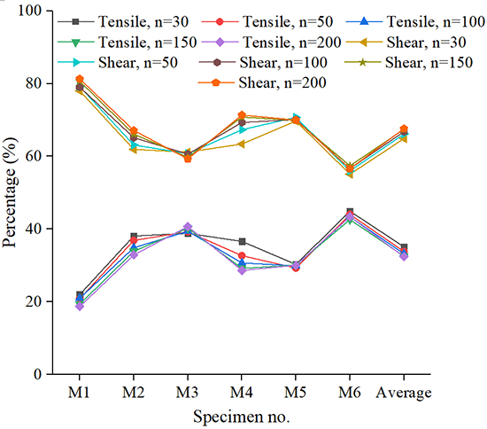 A new method for determining the crack classification criterion in acoustic emission parameter analysis - Advances in Engineering