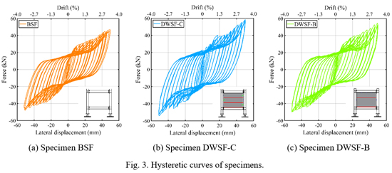 Seismic performance of semi-rigid steel frame infilled with prefabricated damping wall panels - Advances in Engineering