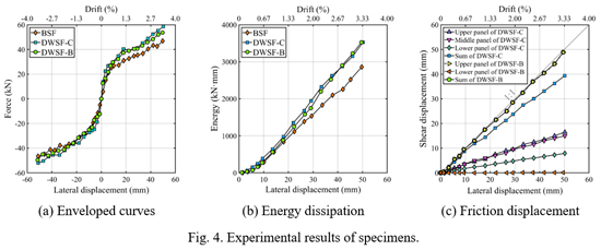 Seismic performance of semi-rigid steel frame infilled with prefabricated damping wall panels - Advances in Engineering