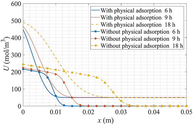 Coupling effect of corrosion damage on chloride ions diffusion in cement-based materials - Advances in Engineering