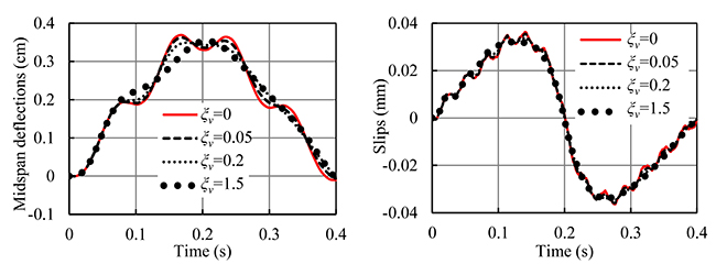 Variational Principles and Explicit Finite-Element Formulations for the Dynamic Analysis of Partial-Interaction Composite Beams - Advances in Engineering