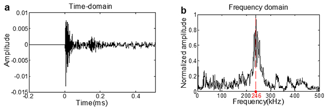 A new method for determining the crack classification criterion in acoustic emission parameter analysis - Advances in Engineering