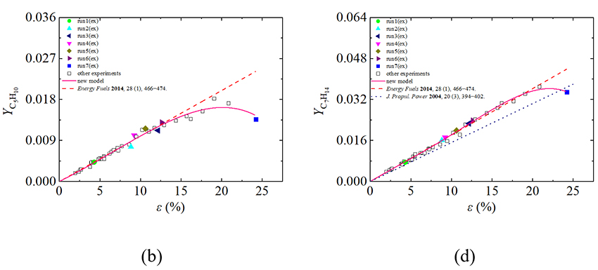 Differential Global Reaction Model with Variable Stoichiometric Coefficients for Thermal Cracking of n-Decane at Supercritical Pressures - Advances in Engineering