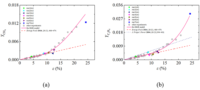 Differential Global Reaction Model with Variable Stoichiometric Coefficients for Thermal Cracking of n-Decane at Supercritical Pressures - Advances in Engineering