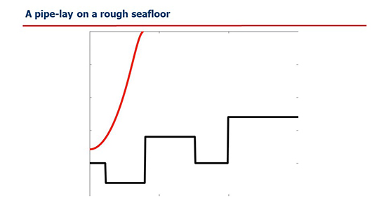 A feasible model for an analysis of a pipe-lay on a seafloor with irregular topography - Advances in Engineering