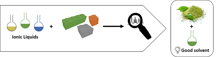 A good molecular relation - the basis for the best solvent match - Advances in Engineering