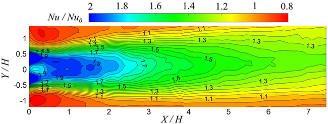 Boosting photovoltaic efficiency with potent flexible strips - Advances in Engineering Boosting photovoltaic efficiency with potent flexible strips - Advances in Engineering