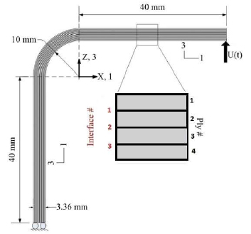 Three-dimensional modelling of interlaminar normal stresses in curved laminate components - Advances in Engineering Three-dimensional modelling of interlaminar normal stresses in curved laminate components - Advances in Engineering
