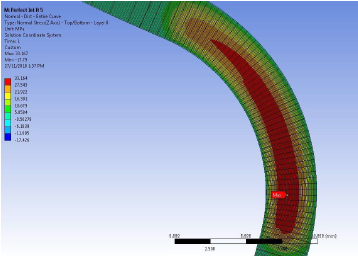 Three-dimensional modelling of interlaminar normal stresses in curved laminate components - Advances in Engineering Three-dimensional modelling of interlaminar normal stresses in curved laminate components - Advances in Engineering
