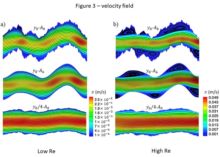 Influence of multiscale surface roughness on permeability in fractures - Advances in Engineering