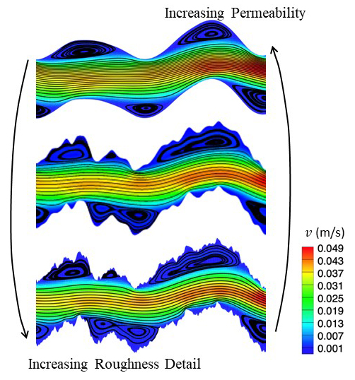 Influence of multiscale surface roughness on permeability in fractures - Advances in Engineering