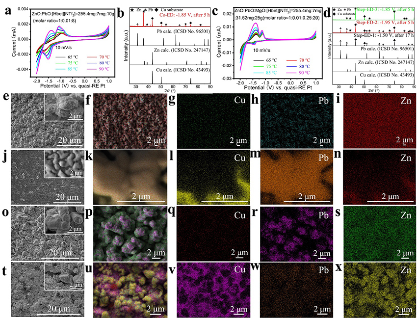Ionometallurgical Step-Electrodeposition of Zinc and Lead and its Application in a Cycling-Stable High-Voltage Zinc-Graphite Battery - Advances in Engineering