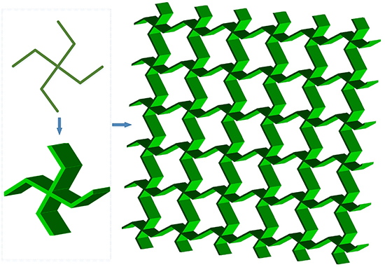 In-plane elastic properties of a 2D chiral cellular structure for morphing applications - Advances in Engineering In-plane elastic properties of a 2D chiral cellular structure for morphing applications - Advances in Engineering
