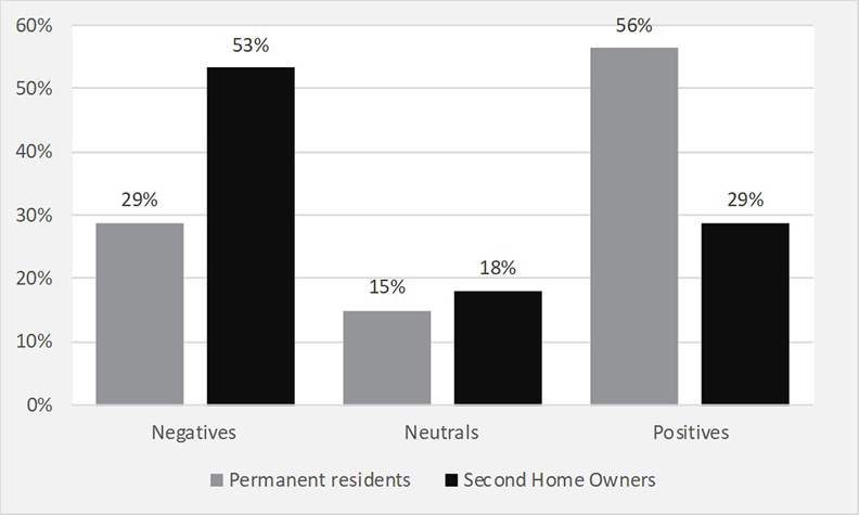 Who really wants wind farms? Attitudes towards local offshore coastal wind farms among local residents and summerhouse owners in Denmark - Advances in Engineering Who really wants wind farms? Attitudes towards local offshore coastal wind farms among local residents and summerhouse owners in Denmark - Advances in Engineering