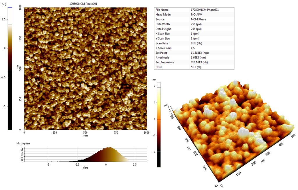 Wire-Bar Coating of Doped Nickle Oxide Thin Films from Metal Organic Compounds - Advances in Engineering Wire-Bar Coating of Doped Nickle Oxide Thin Films from Metal Organic Compounds - Advances in Engineering