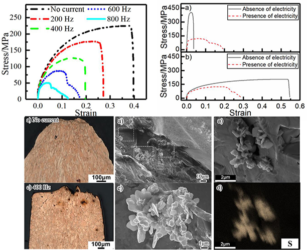The microstructure and mechanical properties of copper in electrically assisted tension - Advances in Engineering The microstructure and mechanical properties of copper in electrically assisted tension - Advances in Engineering