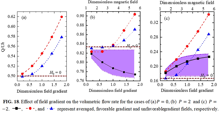 Promotion of ferrofluid microchannel flows by gradient magnetic fields - Advances in Engineering Promotion of ferrofluid microchannel flows by gradient magnetic fields - Advances in Engineering