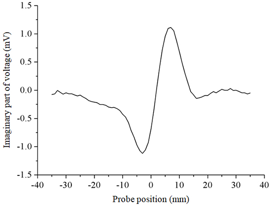 Detection of fiber waviness in CFRP using eddy current method - Advances in Engineering Detection of fiber waviness in CFRP using eddy current method - Advances in Engineering