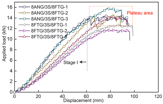 Experimental investigation into the post-breakage performance of pre-cracked laminated glass plates - Advances in Engineering