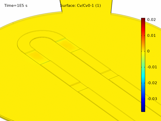 Modeling failure mechanisms in semiconductor metal oxide gas sensors  - Advances in Engineering