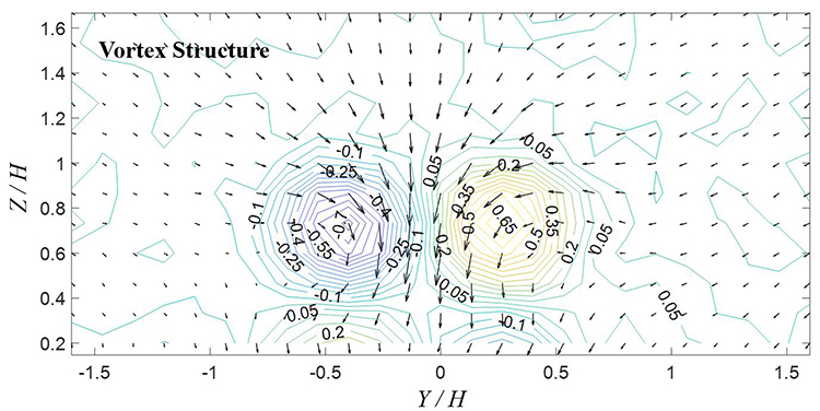 Boosting photovoltaic efficiency with potent flexible strips - Advances in Engineering Boosting photovoltaic efficiency with potent flexible strips - Advances in Engineering